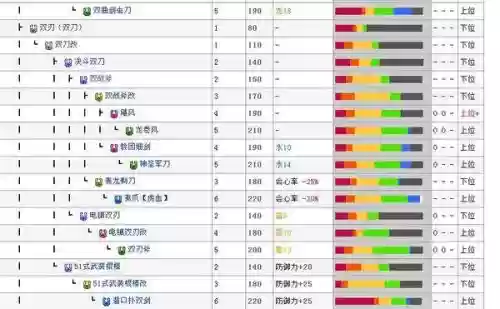 mhp3武器升级路线，mhp3 配装插图