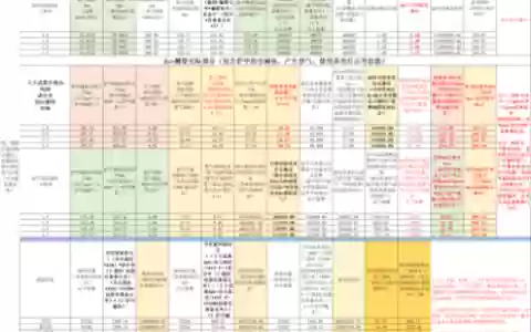 狂暴战怎么拿武器神器，狂暴战武器技能收益
