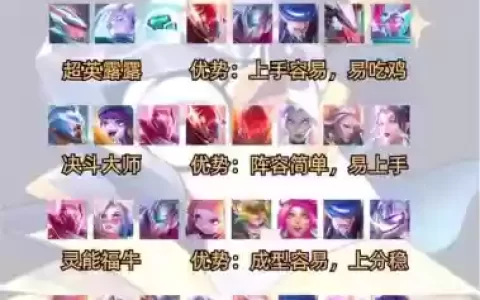 现在最完美的英雄阵容搭配，2020最强英雄
