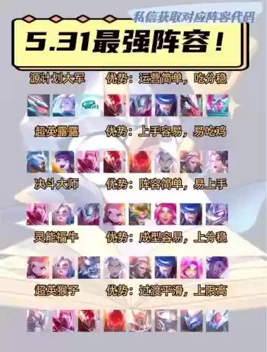 现在最完美的英雄阵容搭配，2020最强英雄插图