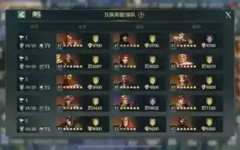 文明与征服终极阵容搭配，文明与征服终极阵容搭配图