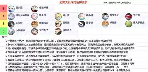 大乱斗最难的阵容搭配，大乱斗难赢插图1