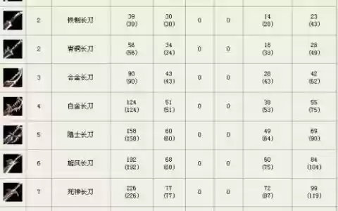 奇迹世界顶级装备图片，奇迹世界装备分解表