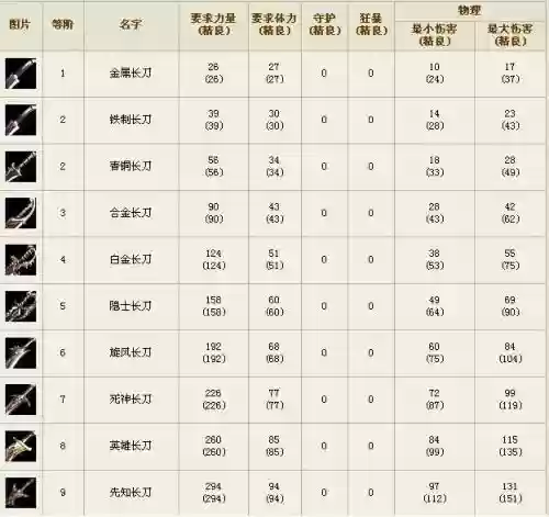奇迹世界顶级装备图片，奇迹世界装备分解表插图
