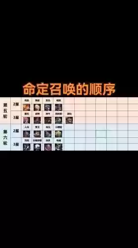 小冰冰传说技能等级，小冰冰传奇培养顺序插图1