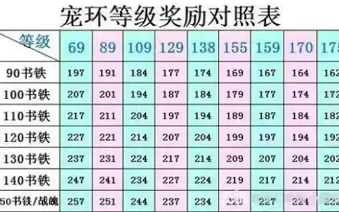 2018梦幻西游回流奖励明细，梦幻西游回流奖励列表