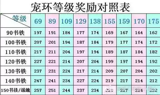 2018梦幻西游回流奖励明细，梦幻西游回流奖励列表插图