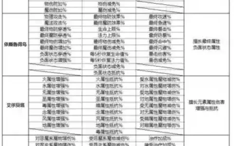 ro乐园团装备附魔，ro乐园币