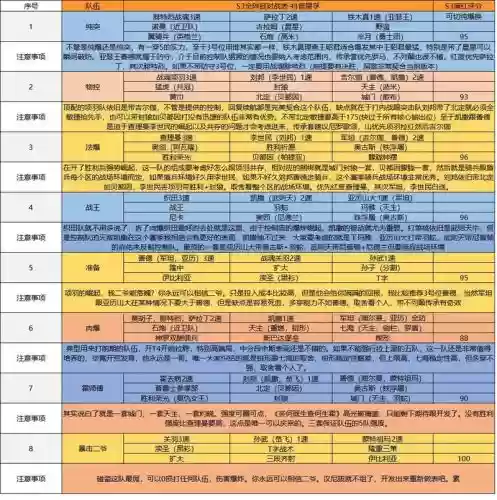 文明与征服灼烧队阵容搭配，文明与征服灼烧队阵容搭配推荐插图1
