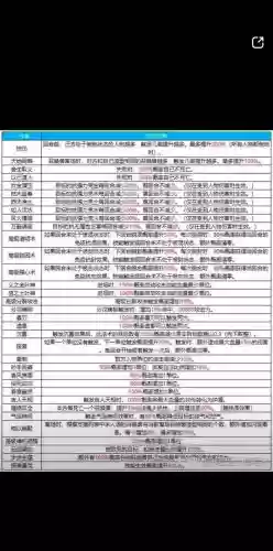 大话西游2手游悟技能，大话2 悟法攻略插图