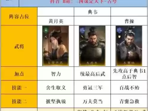 张辽贾诩搭配谁阵容，张辽贾诩搭配谁阵容最强插图1