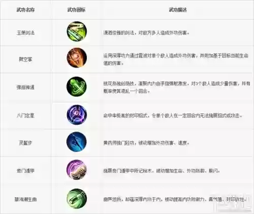 派派技能多少个上限，2020派派技能多少满级插图