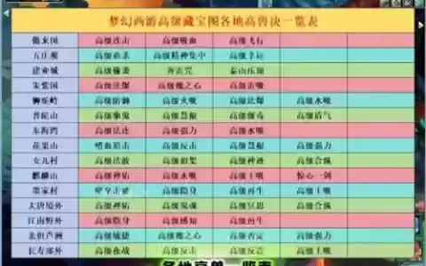 梦幻西游高级藏宝图普陀，梦幻西游高级藏宝图普陀山出什么