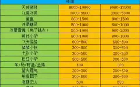 梦幻西游2限量祥瑞一共多少个，梦幻西游限量祥瑞多少钱