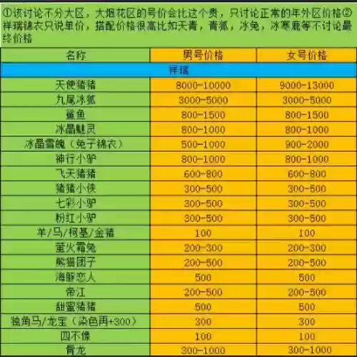 梦幻西游2限量祥瑞一共多少个，梦幻西游限量祥瑞多少钱插图