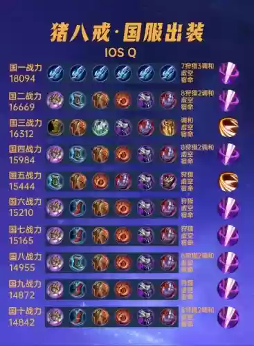 刀圈阵容搭配，刀圈出装攻略插图