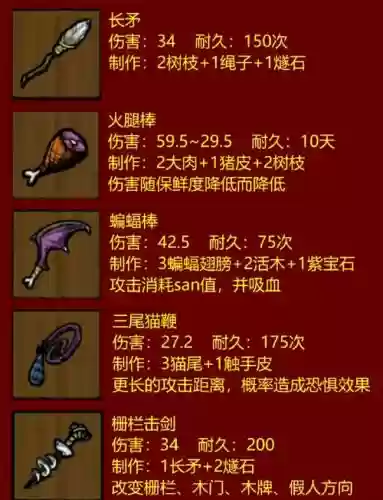 饥荒新手武器图片,饥荒新手武器图片大全插图 饥荒新手武器图片,饥荒新手武器图片大全插图