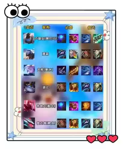 s8赛季加强装备，s18装备改版后强势英雄插图