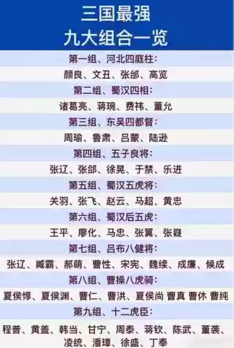 三国3最强阵容搭配，三国游戏阵容搭配插图