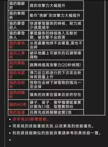 怪物猎人2g猫猫技能，怪物猎人2g 猫技能插图