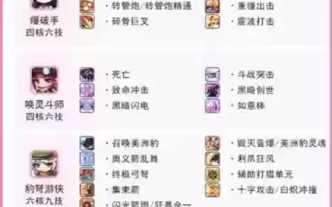 冒险岛输出最高技能，冒险岛输出最高职业