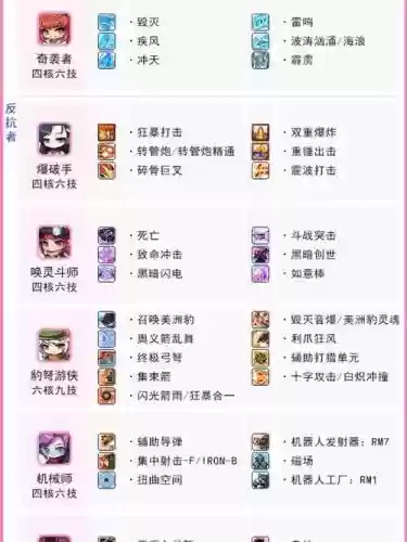 冒险岛输出最高技能，冒险岛输出最高职业插图