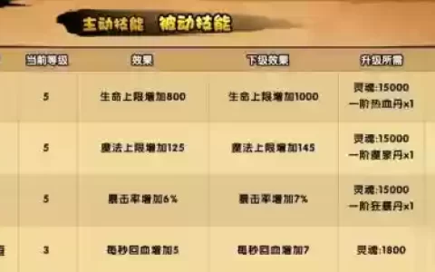 造梦西游沙僧技能图片，造梦西游沙僧厉害吗
