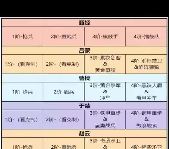 卧龙吟2初期阵容搭配，卧龙吟2020年攻略插图