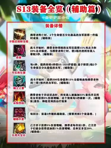 加30技能的辅助装备有那些，辅助技能全满的号加多钱插图1