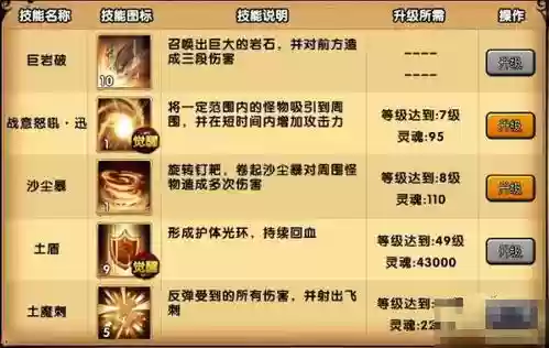 造梦西游沙僧技能图片，造梦西游沙僧厉害吗插图1