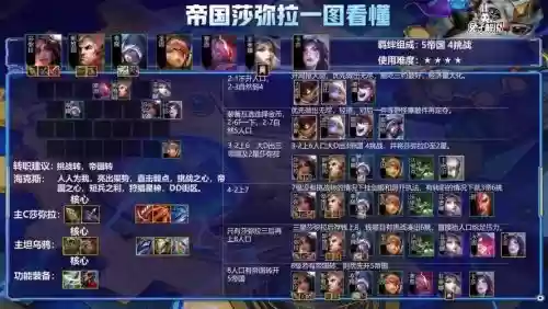 云顶5帝国阵容搭配推荐，云顶帝国什么效果插图1