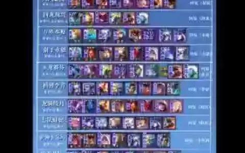 云顶之弈局内阵容搭配，云顶之弈的阵容搭配