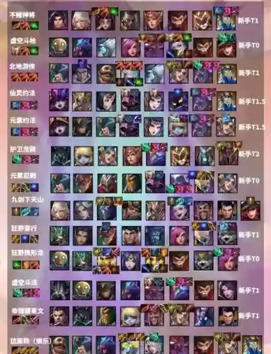 时光裂痕最强阵容搭配,时空裂痕阵容装备插图 时光裂痕最强阵容搭配,时空裂痕阵容装备插图