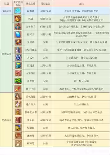 梦幻手游手游龙宫攻略，网易梦幻西游手游龙宫攻略插图