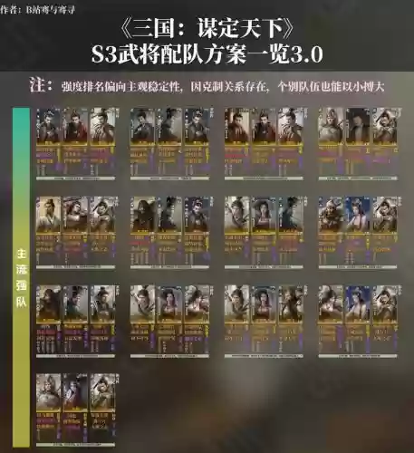 三国志战略版s3赛季阵容搭配，三国志战略版s3赛季阵容排行插图
