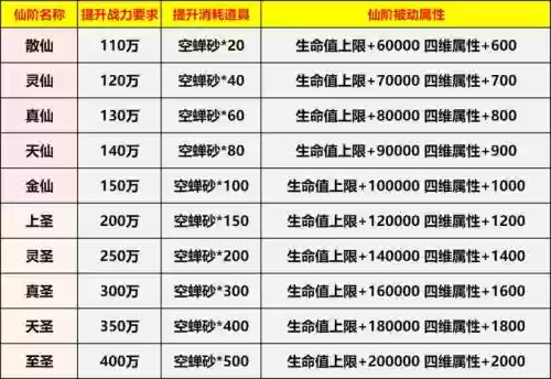 仙灵觉醒技能书进阶，仙灵觉醒升阶数据插图1