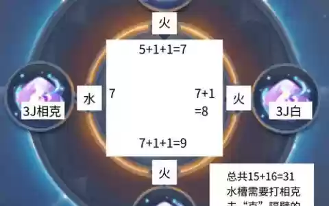 梦幻西游灵犀玉摆放位置，梦幻西游 灵犀玉