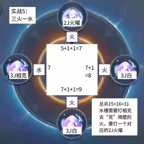梦幻西游灵犀玉摆放位置，梦幻西游 灵犀玉插图