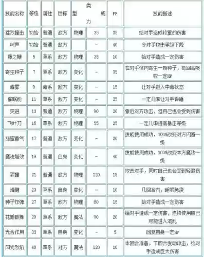 洛克王国武斗酷猫的技能搭配，洛克王国武斗酷猫打boss技能配置插图