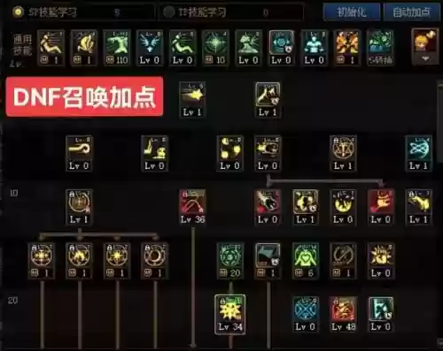 dnf召唤师80带什么技能，dnf86版本召唤师加点插图