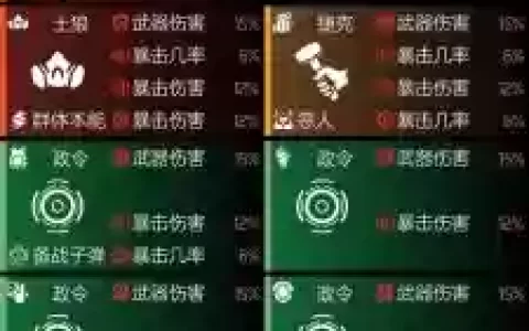 全境封锁装备分数掉，全境封锁武器分数越高越好吗