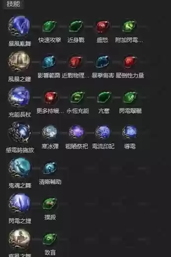 流放之路技能商人，流放之路技能书任务插图1