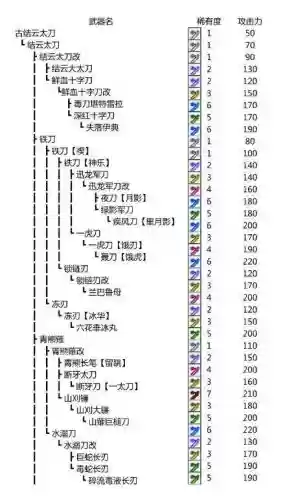 mhp3武器升级路线，mhp3 配装插图1