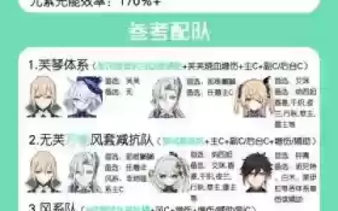 琴主c搭配什么阵容最好，琴主c阵容推荐