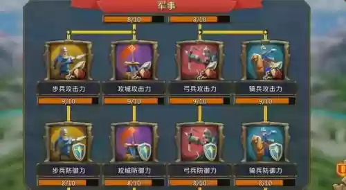 王国纪元打怪搭配阵容，王国纪元怎么搭配阵容插图1