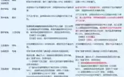 梦幻西游改版后推荐门派，梦幻西游改版后哪个门派好玩