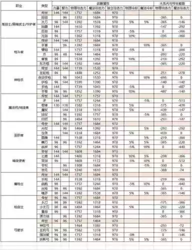 武器属性影响技能，dnf武器属性和技能属性冲突插图1