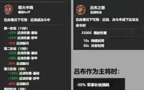 全战三国吕布技能哪个好，全战三国吕布搭配武将