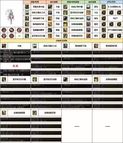 dnf大枪换装武器选择,dnf100级大枪换装buff装备插图 dnf大枪换装武器选择,dnf100级大枪换装buff装备插图