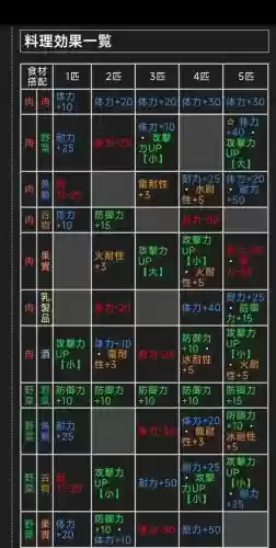 怪物猎人2g猫猫技能，怪物猎人2g 猫技能插图1
